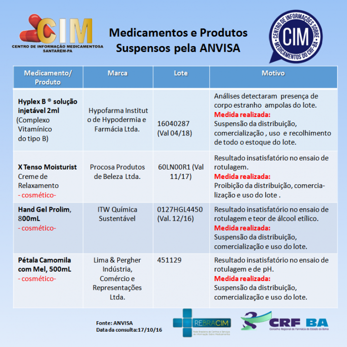 1810-alerta-cim